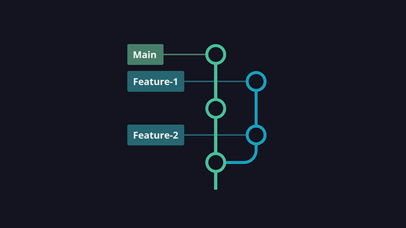 Git branch 