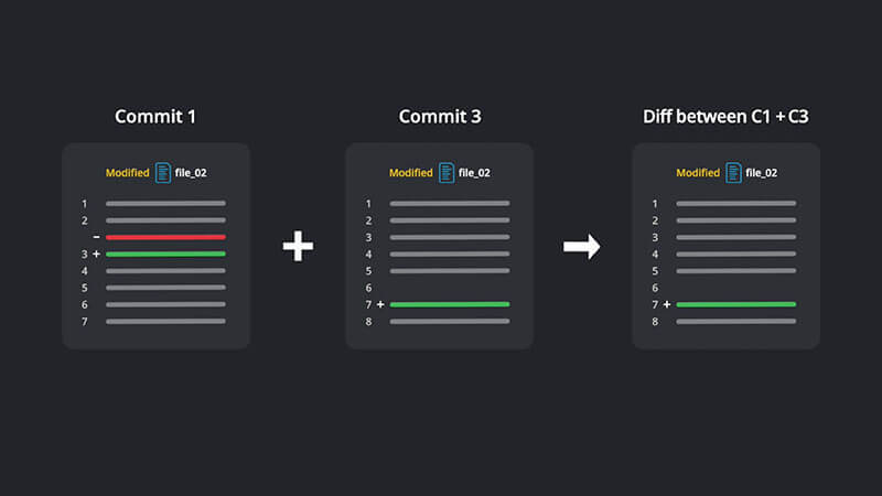 Git diff side by side example