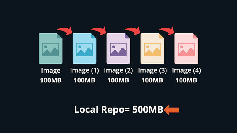 Large File system shown with many files with large sizes