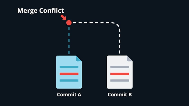 merge conflict between two files