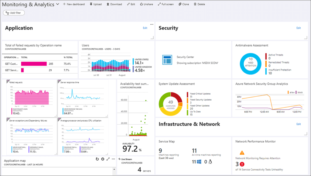 Azure Monitor screenshot