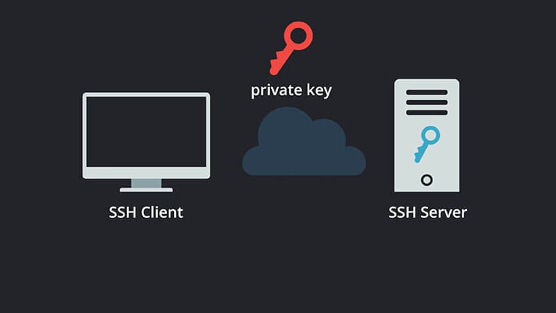 SSH tunnel between a computer and a server