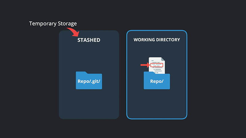 git stash example shown with file folders