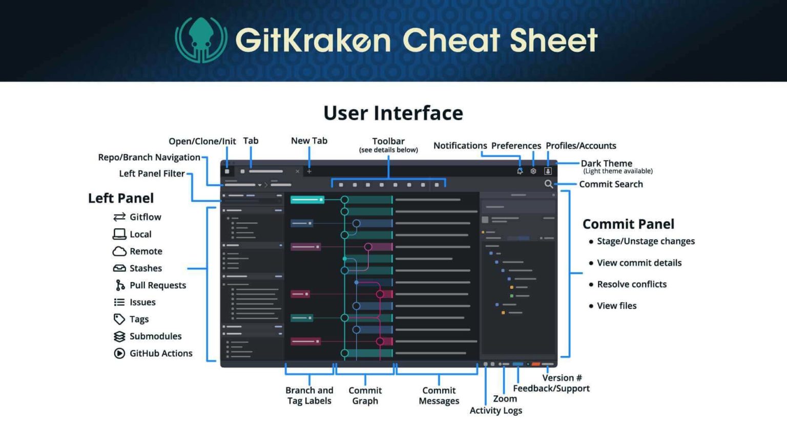 GitHub Student Developer Pack | Free GitKraken Pro for Students