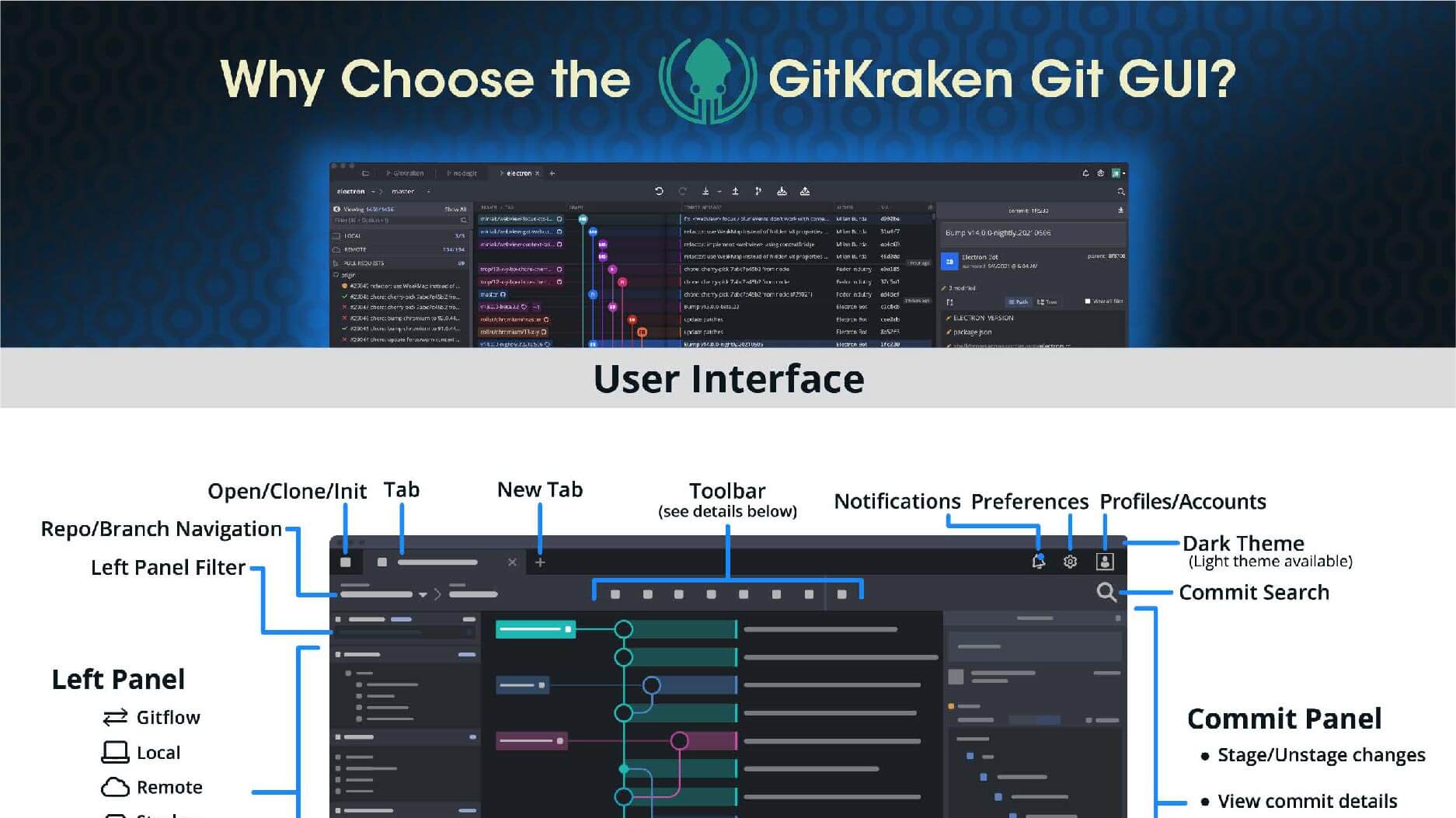 pdfs | GitKraken