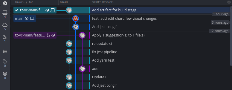Drag and Drop to start at Pull Request in GitKraken