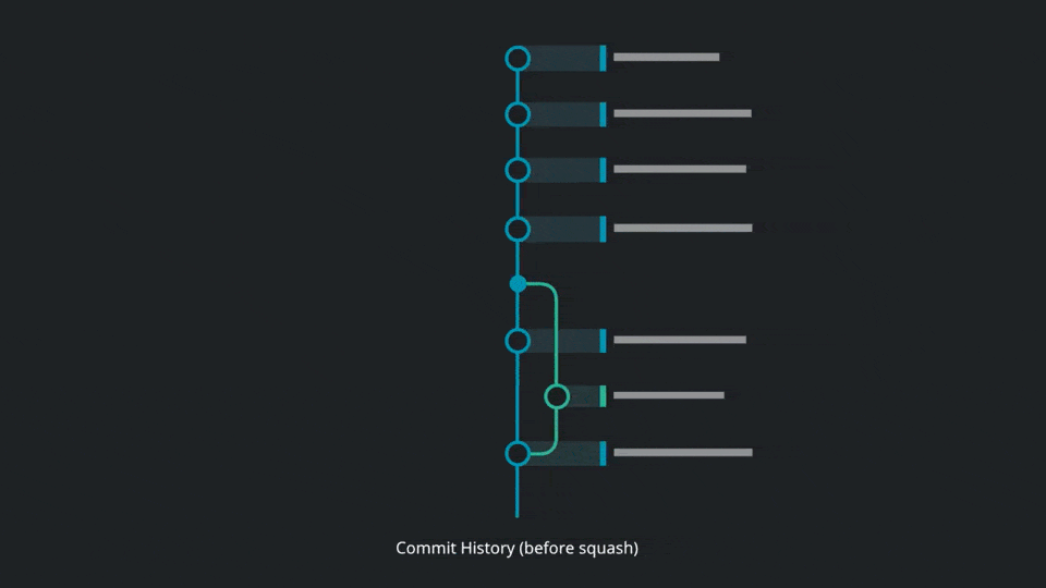 Squashing commits