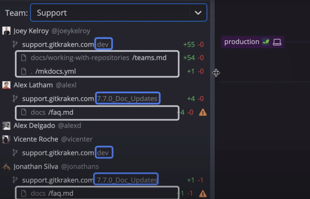 GitKraken Team View showing a Potential conflict message