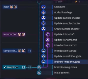 Git for Writers | How to Organize Projects with Git and GitKraken
