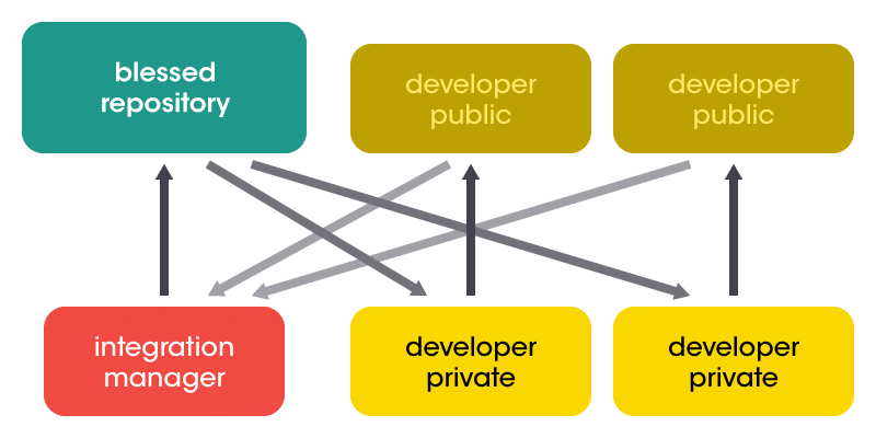 git-vs-svn-git-model