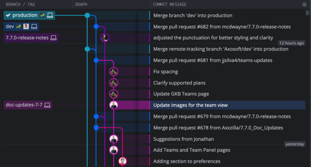 git tips panel gitkraken commit graph