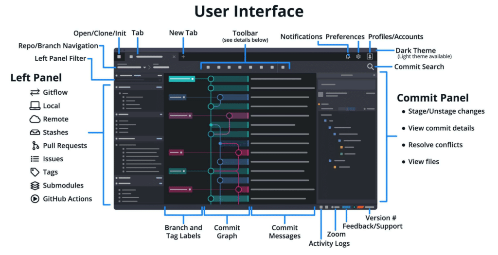 gitkraken-user-interface