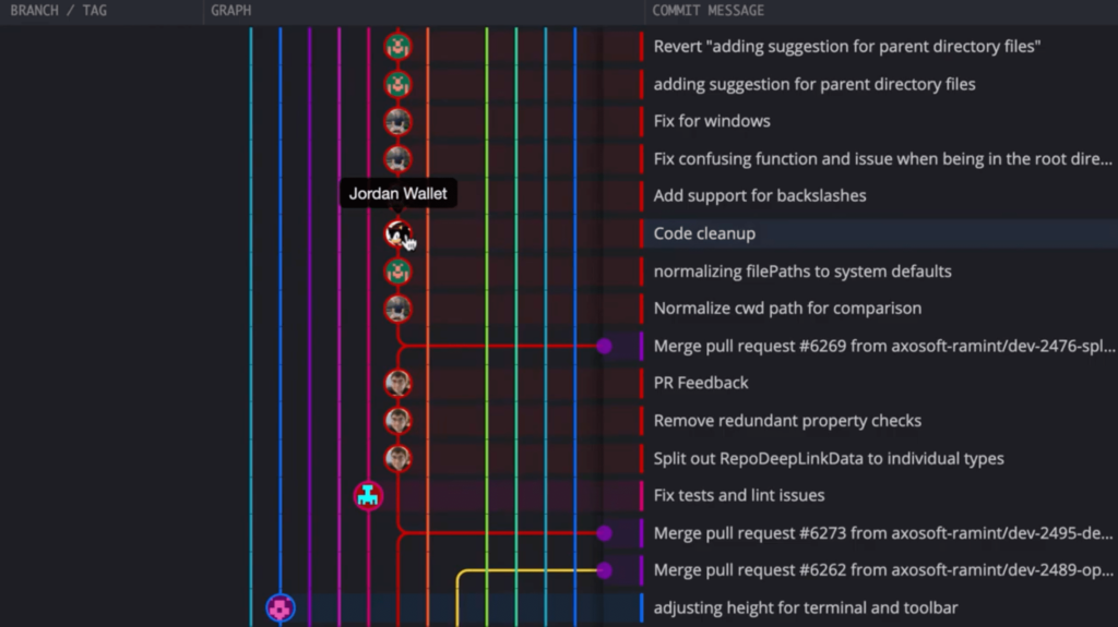 gitkraken for teams git commit graph