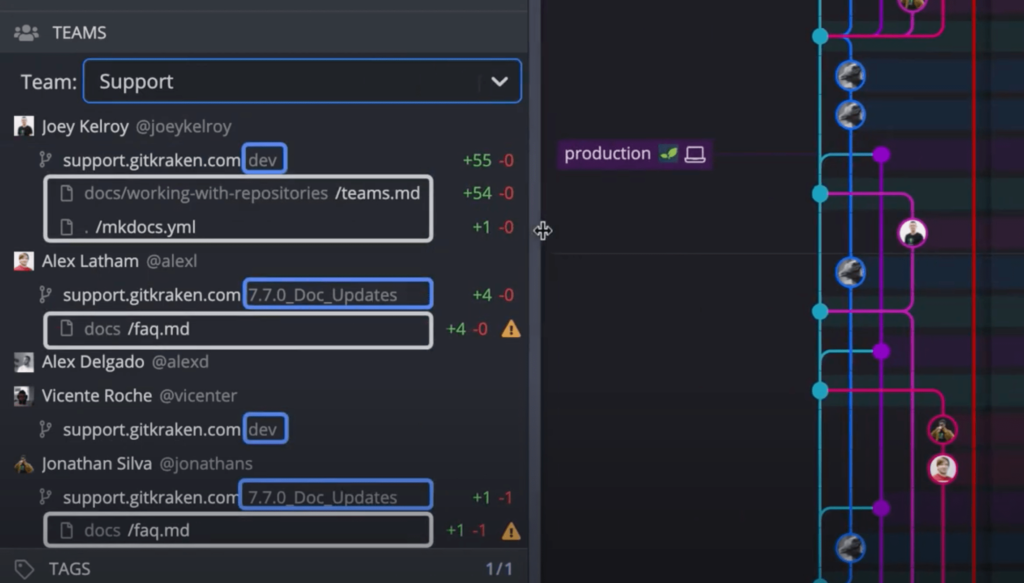 gitkraken for teams team view