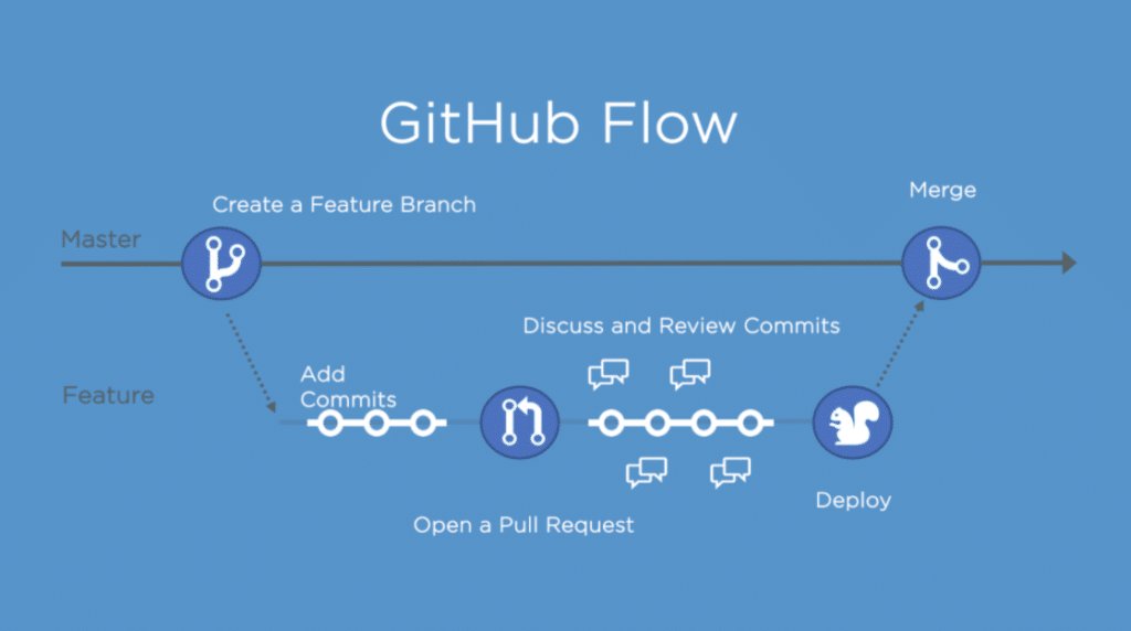 michelle mannering github github flow