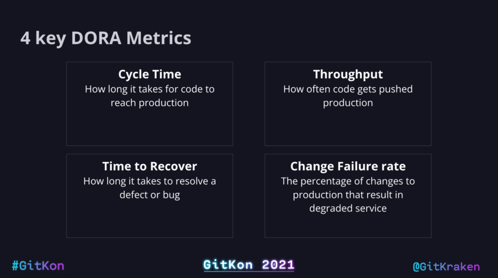 git metrics DORA 4