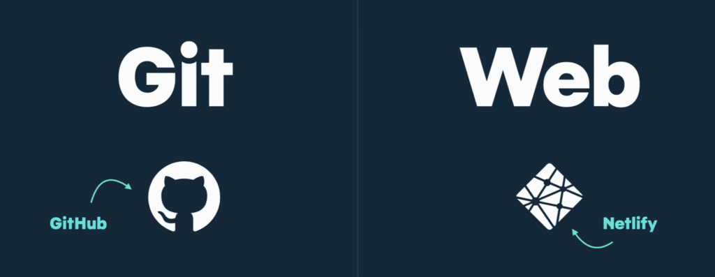 As GitHub is to Git, Netlify is to the Web itself.