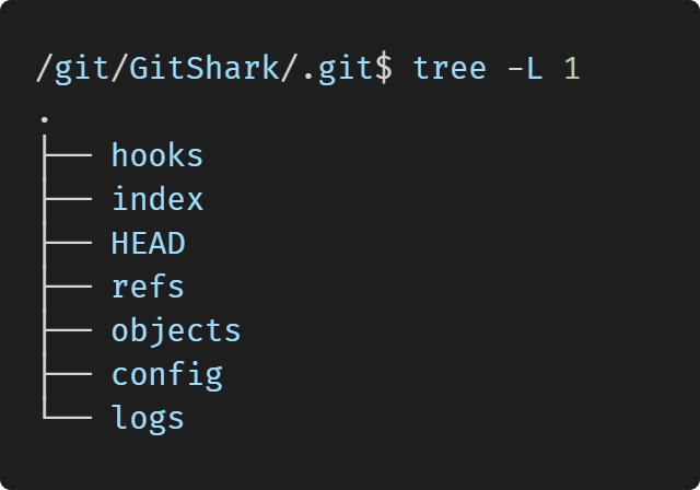 how does git work under the hood .git folder