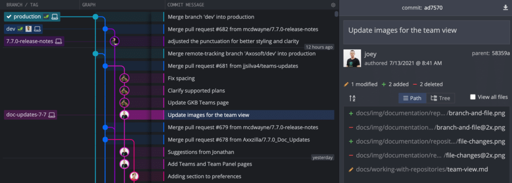 GitKraken graph