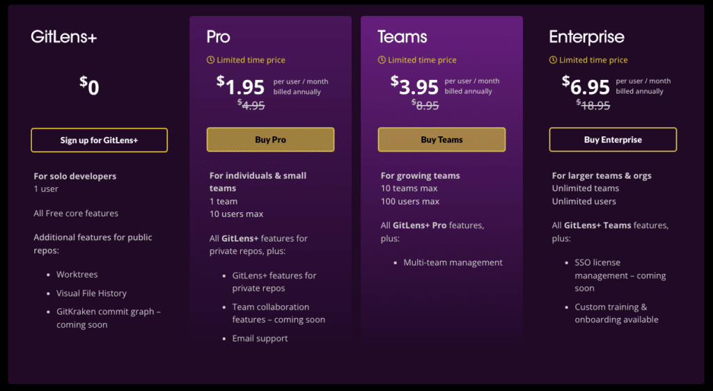 GitLens free, Pro, Teams, and Enterprise plans and pricing