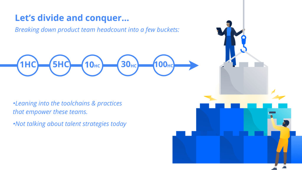 Showing various team sizes scaling DevOps