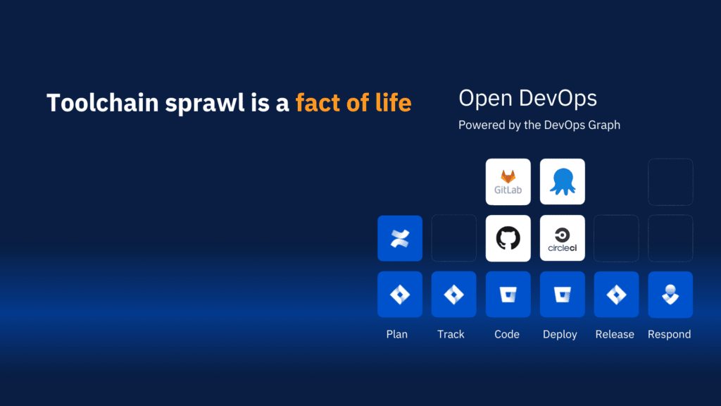 Toolchain sprawl and Atlassian Open DevOps