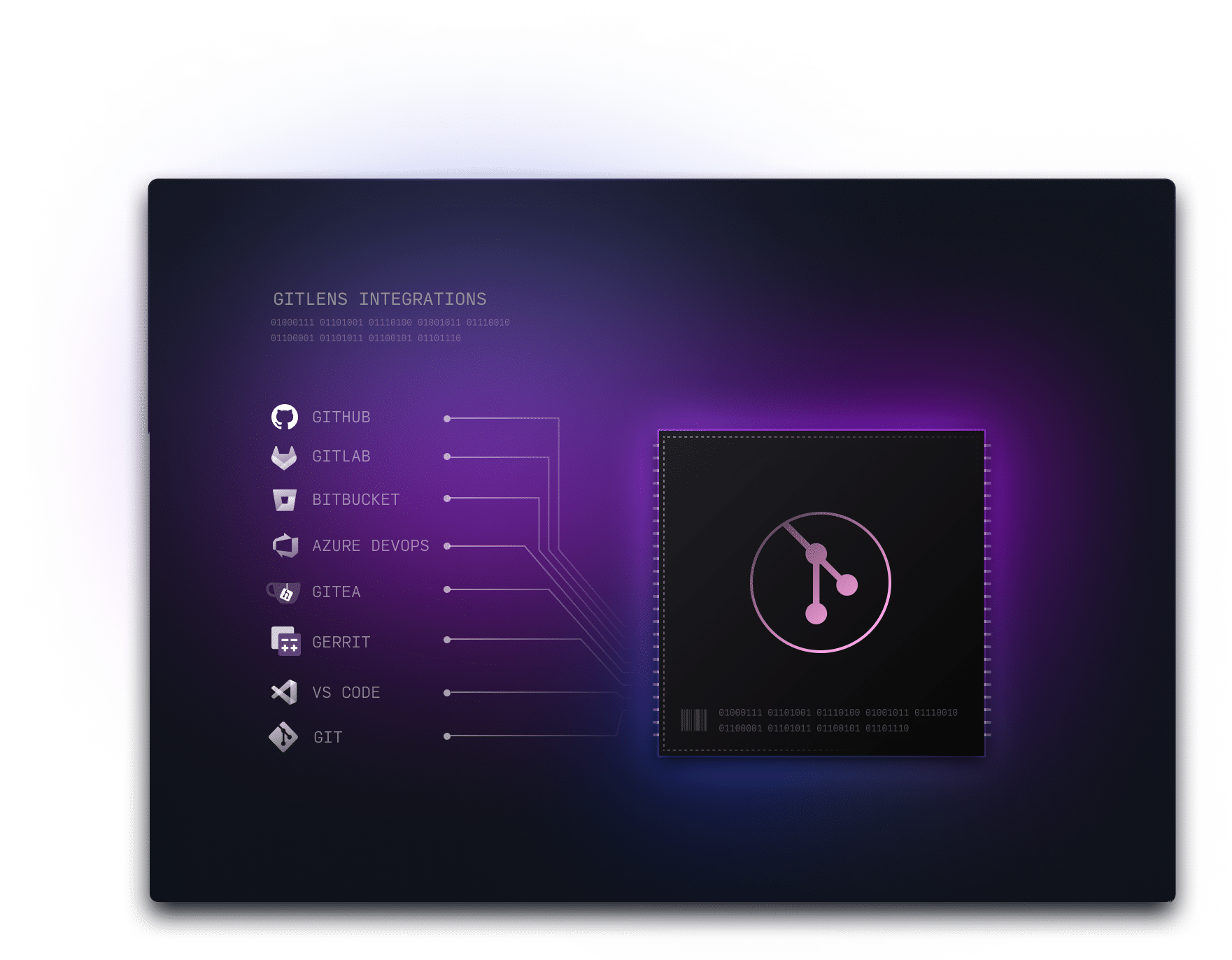 GitLens Free Git Extension for Visual Studio Code