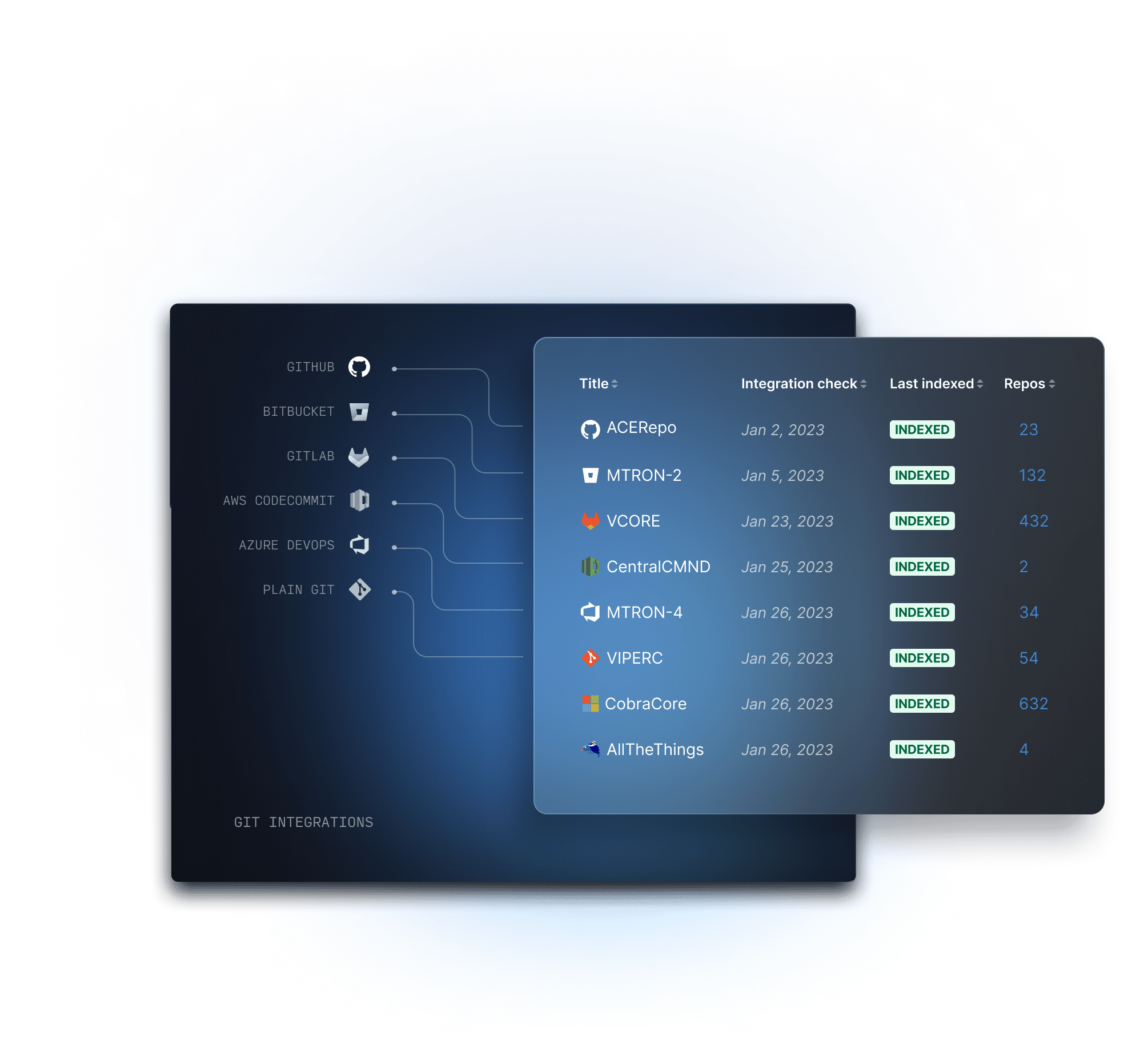 Git Integration for Jira | Free Trial on Jira Cloud, Server, Data Center