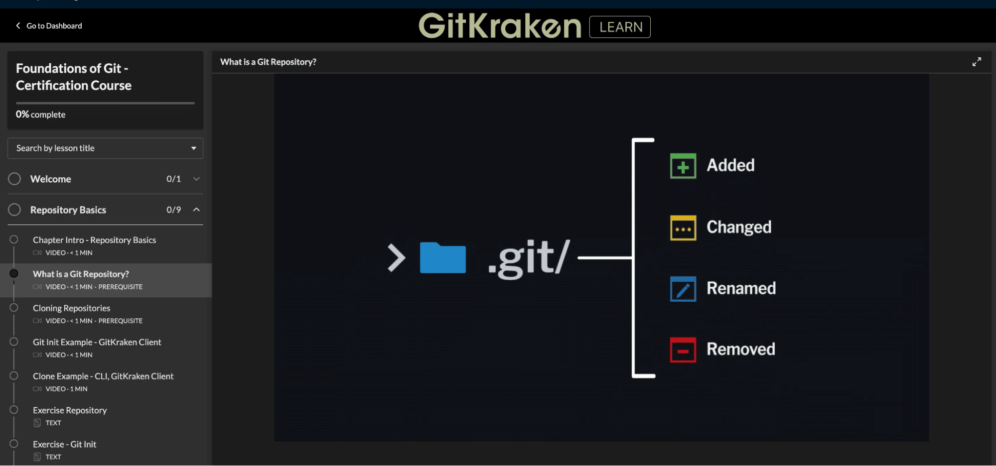 GitKraken had a productive year in 2022 with new product launches ...