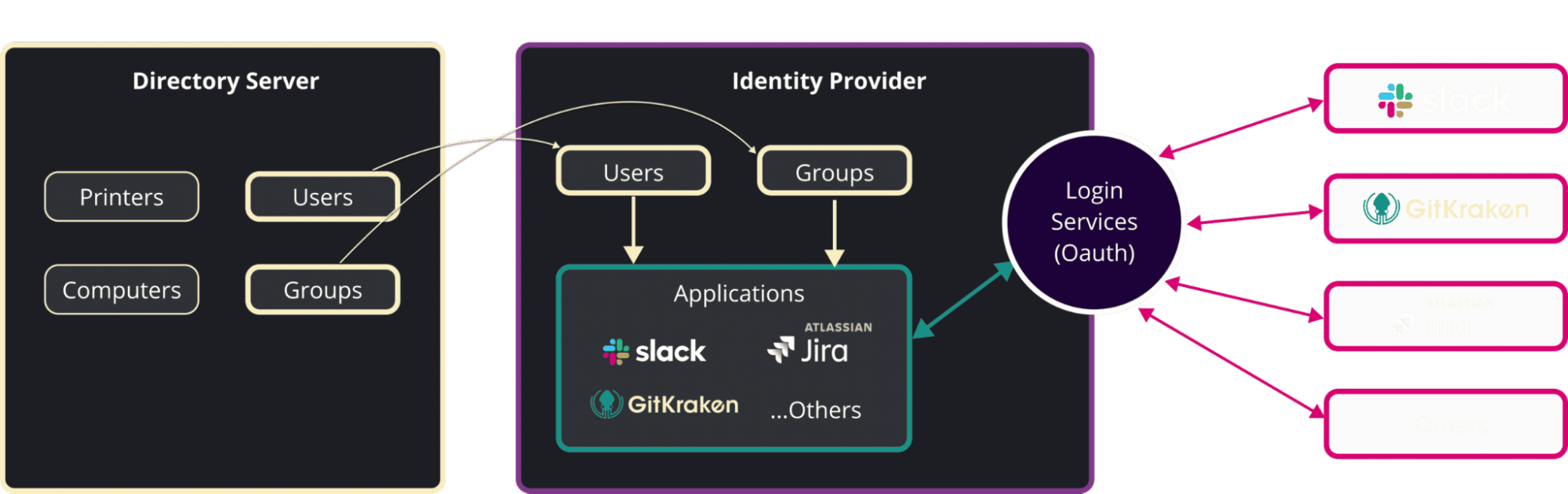 GitKraken had a productive year in 2022 with new product launches ...