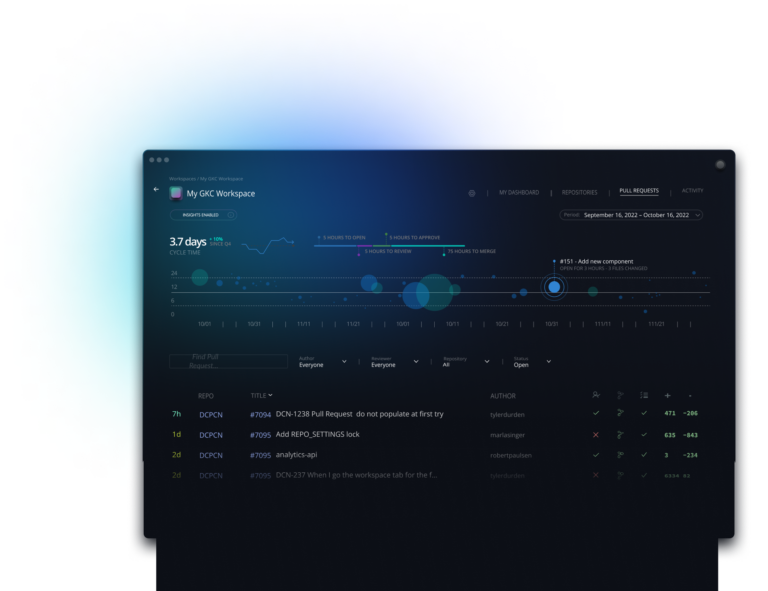 GitKraken Insights | Development Velocity
