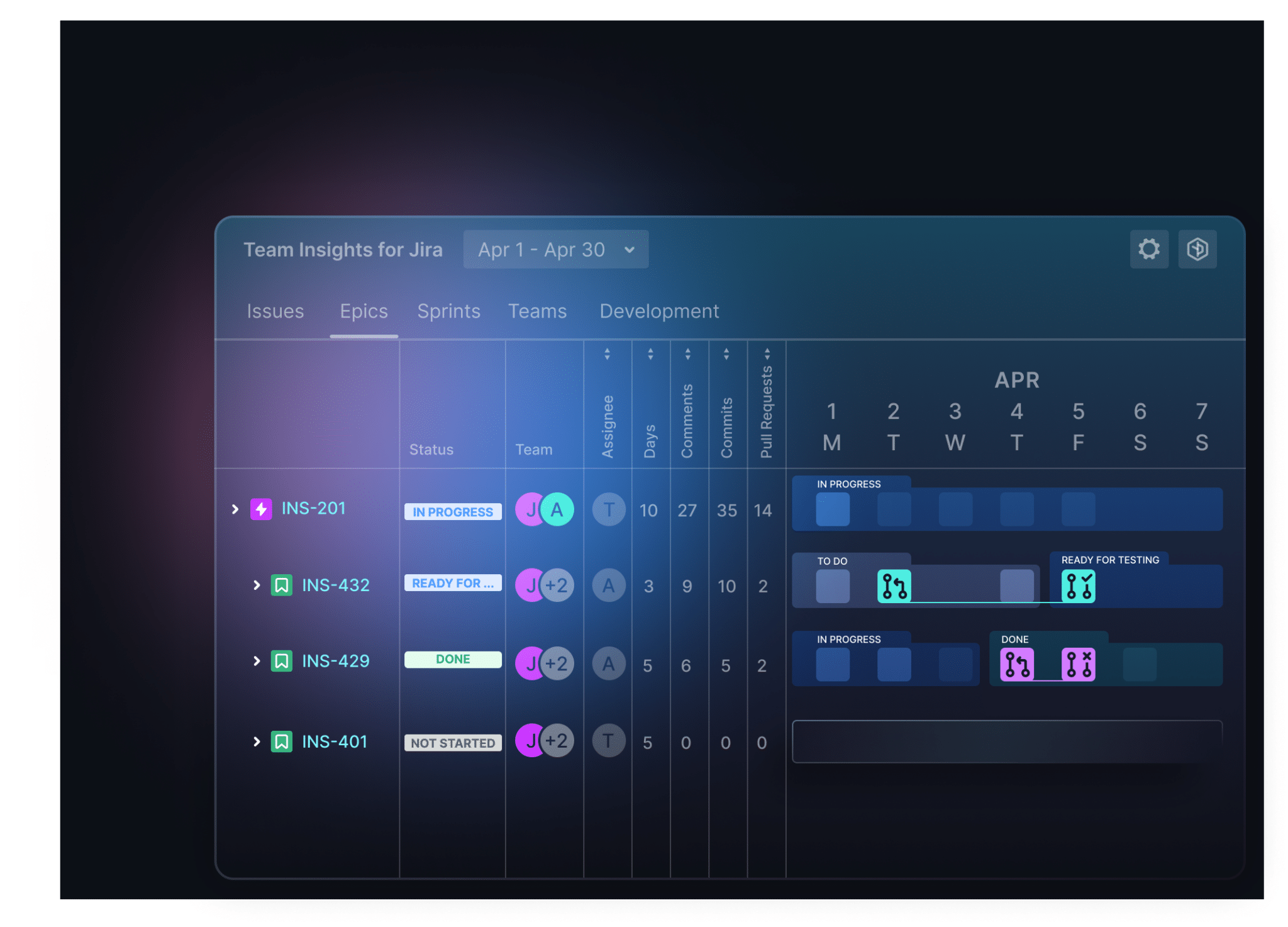 GitKraken Client | Try Free