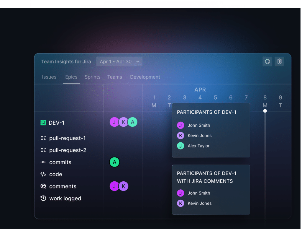 GitKraken Client | Try Free