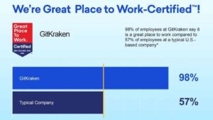 GitKraken Certified as Great Place to Work