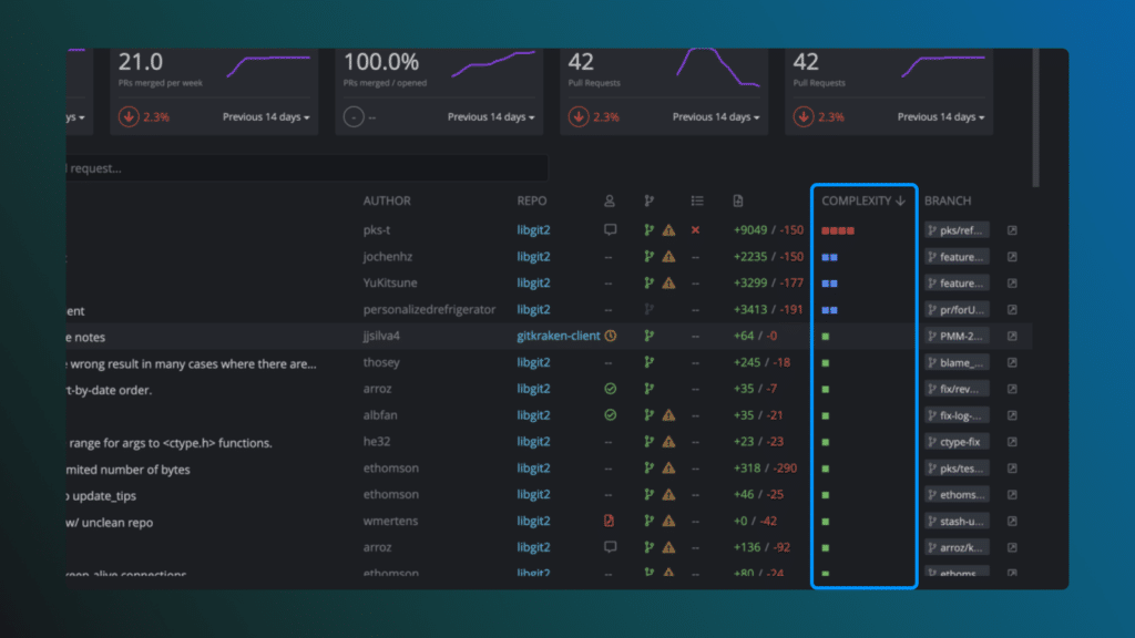 GitKraken Client 9.5 Complexity