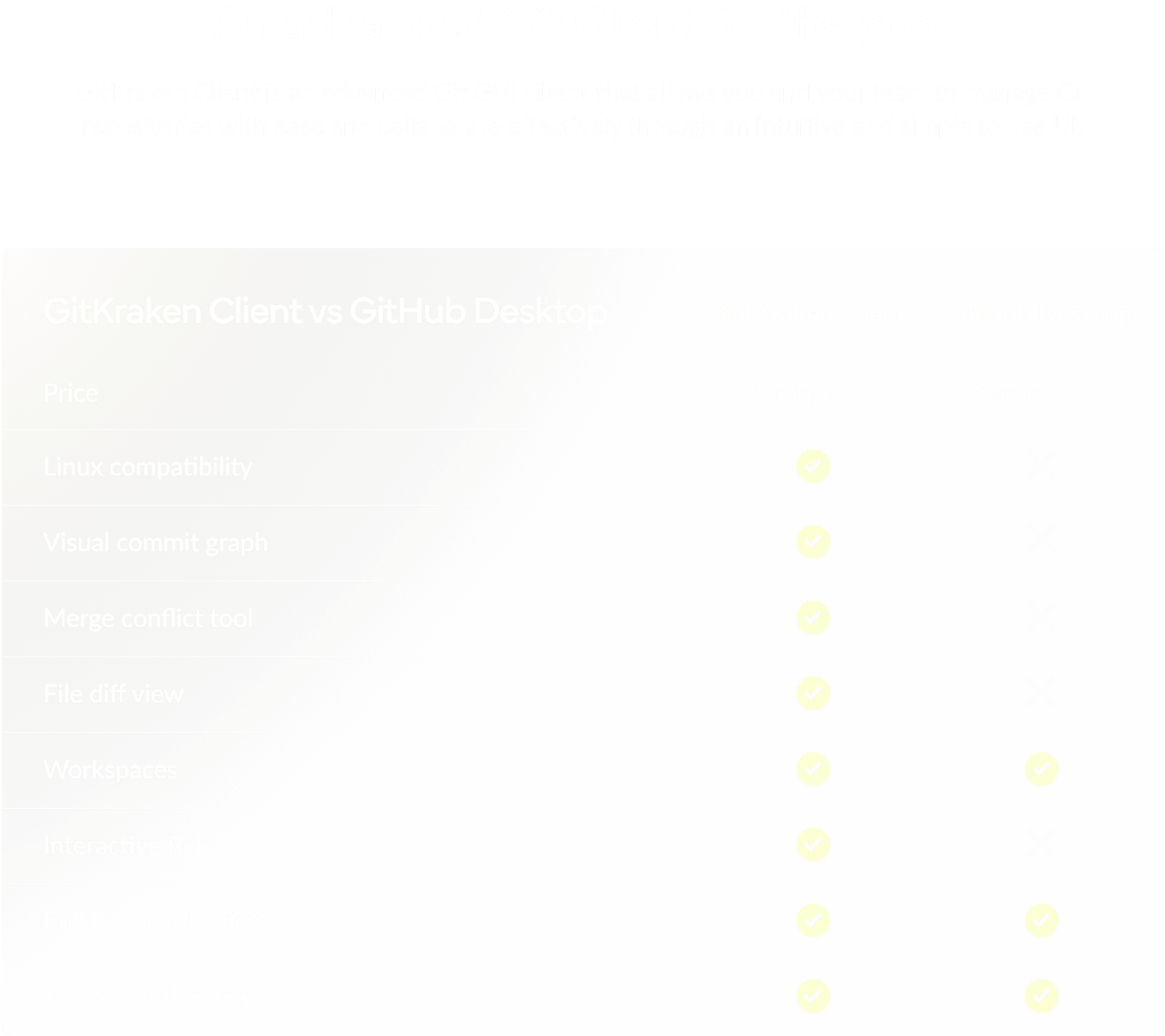 GitKraken Client vs GitHub Desktop Feature Comparison