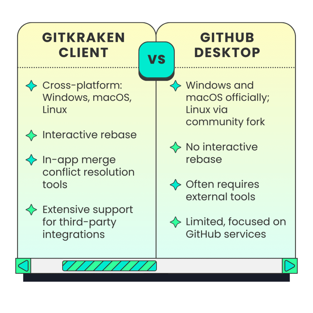 GitKraken Client vs GitHub Desktop
