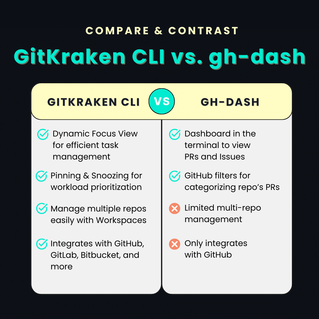 GitKraken CLI vs gh-dash: Which is better for managing GitHub Issues and Pull Requests?