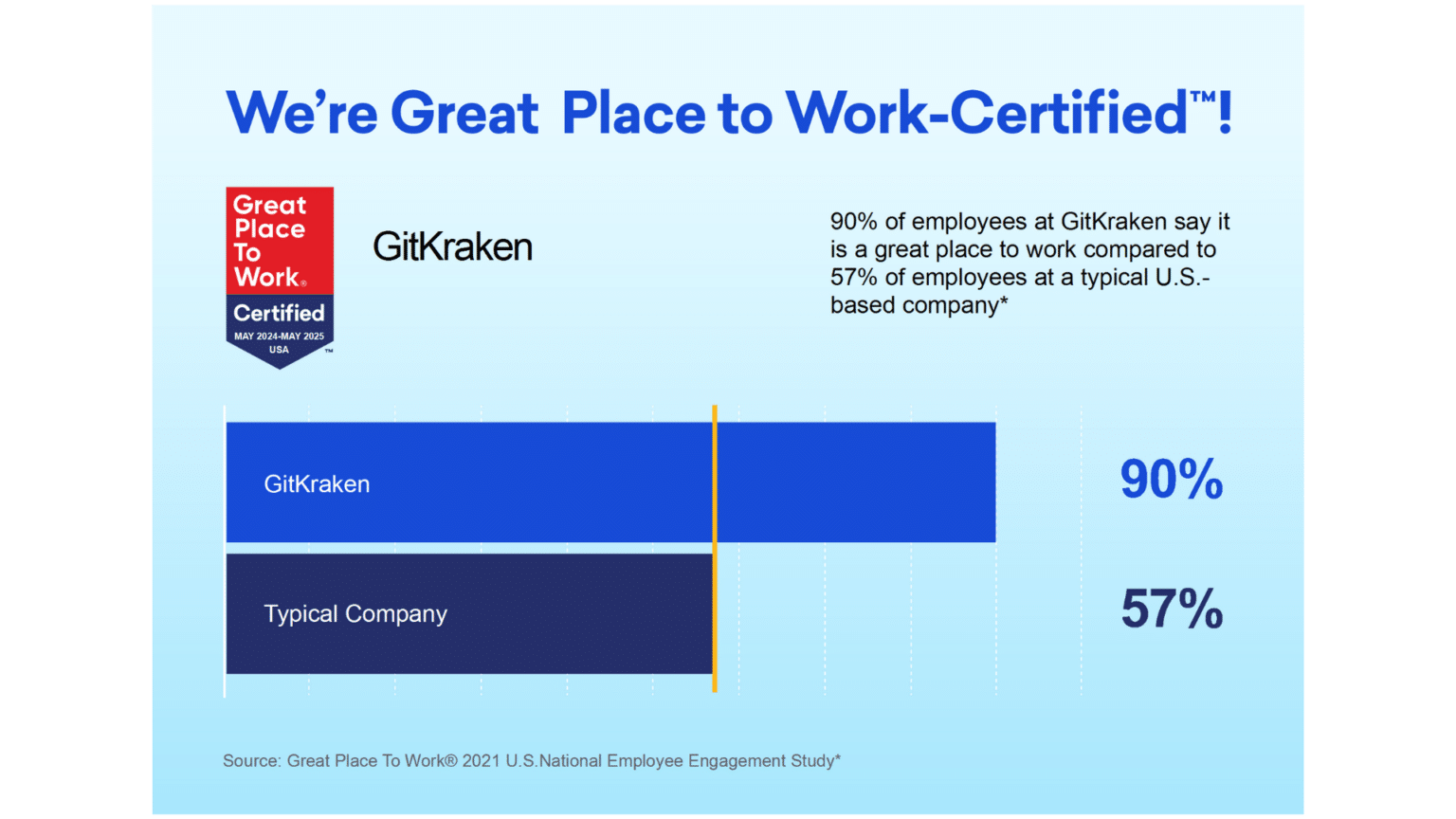 GitKraken is a Great Place To Work® Two Years in a Row! | GitKraken