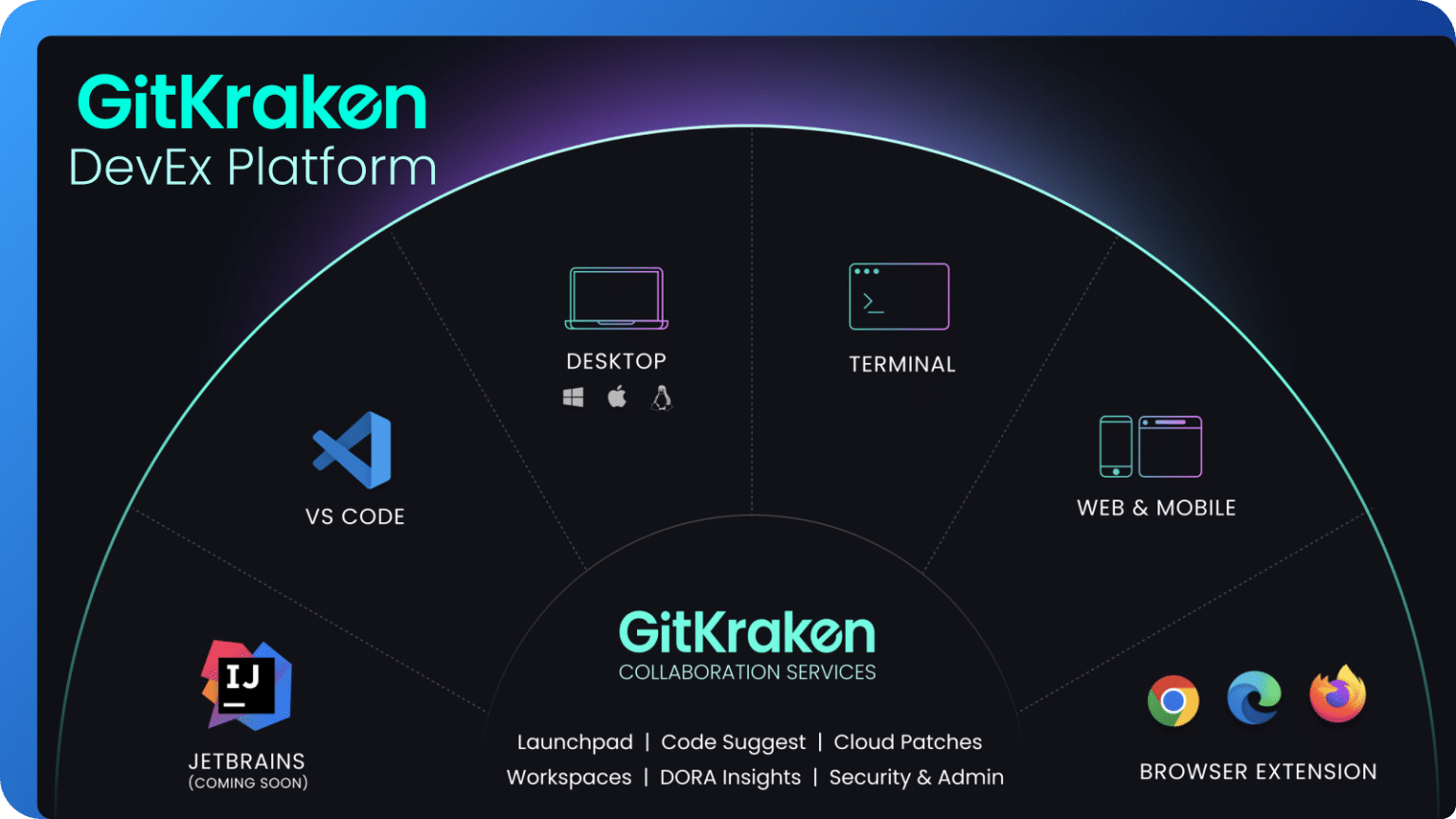 Unify Your Development Tools with GitKraken’s DevEx Platform