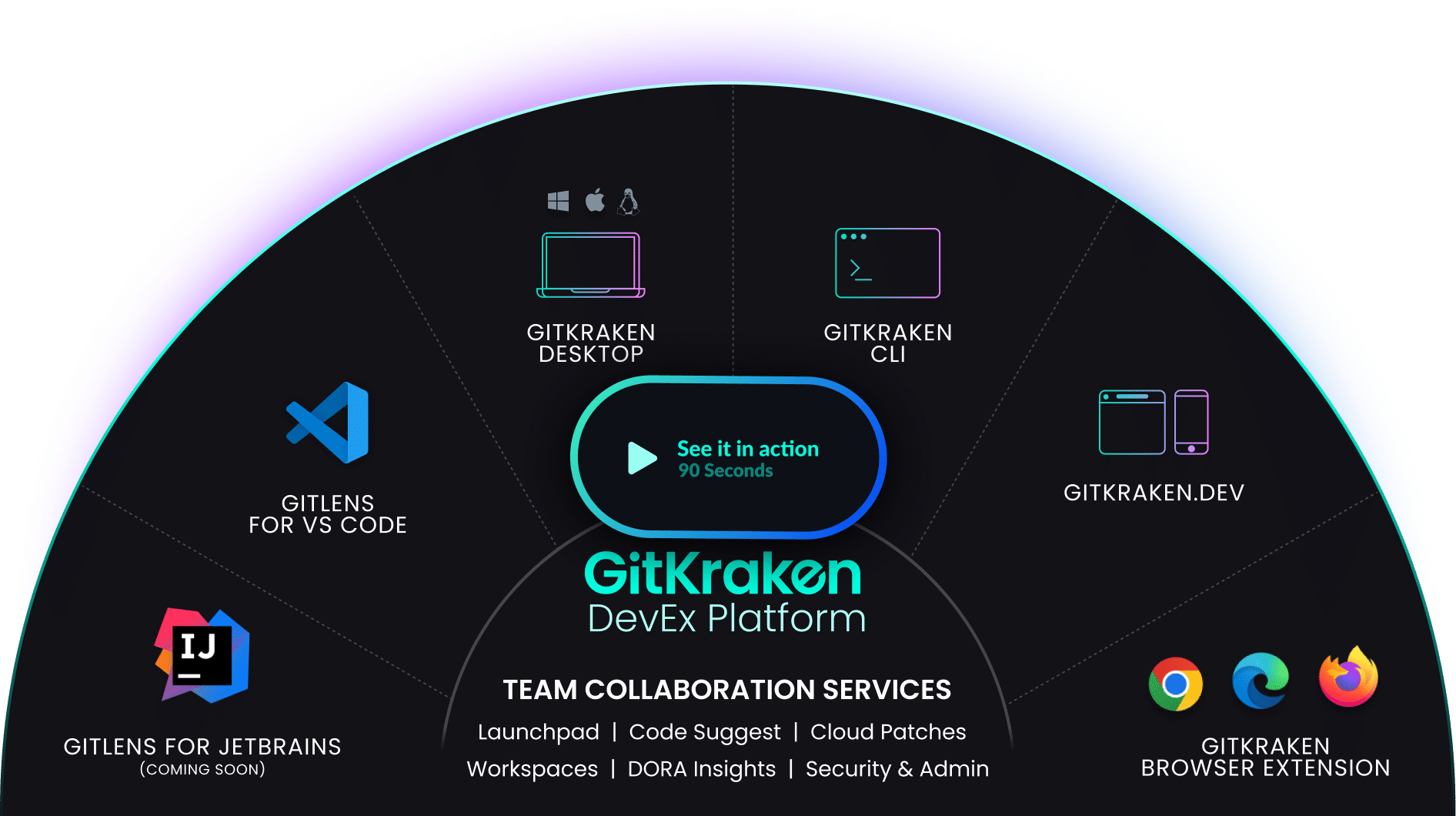 GitKraken | Try Free