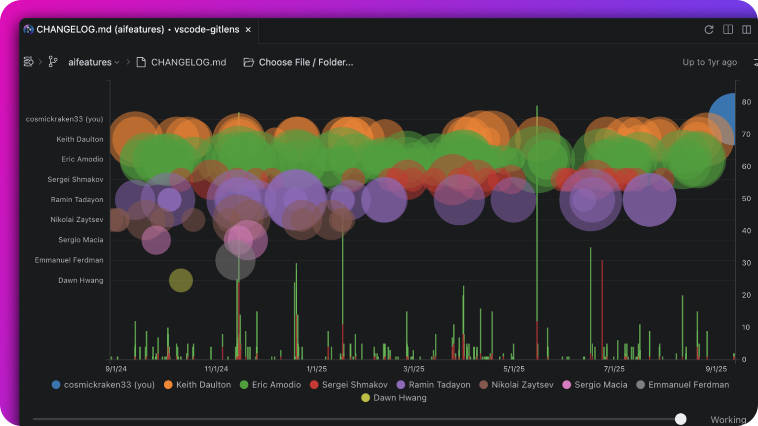 GitLens in Trae – GitKraken AI Git Context for AI Coding | Free & Pro