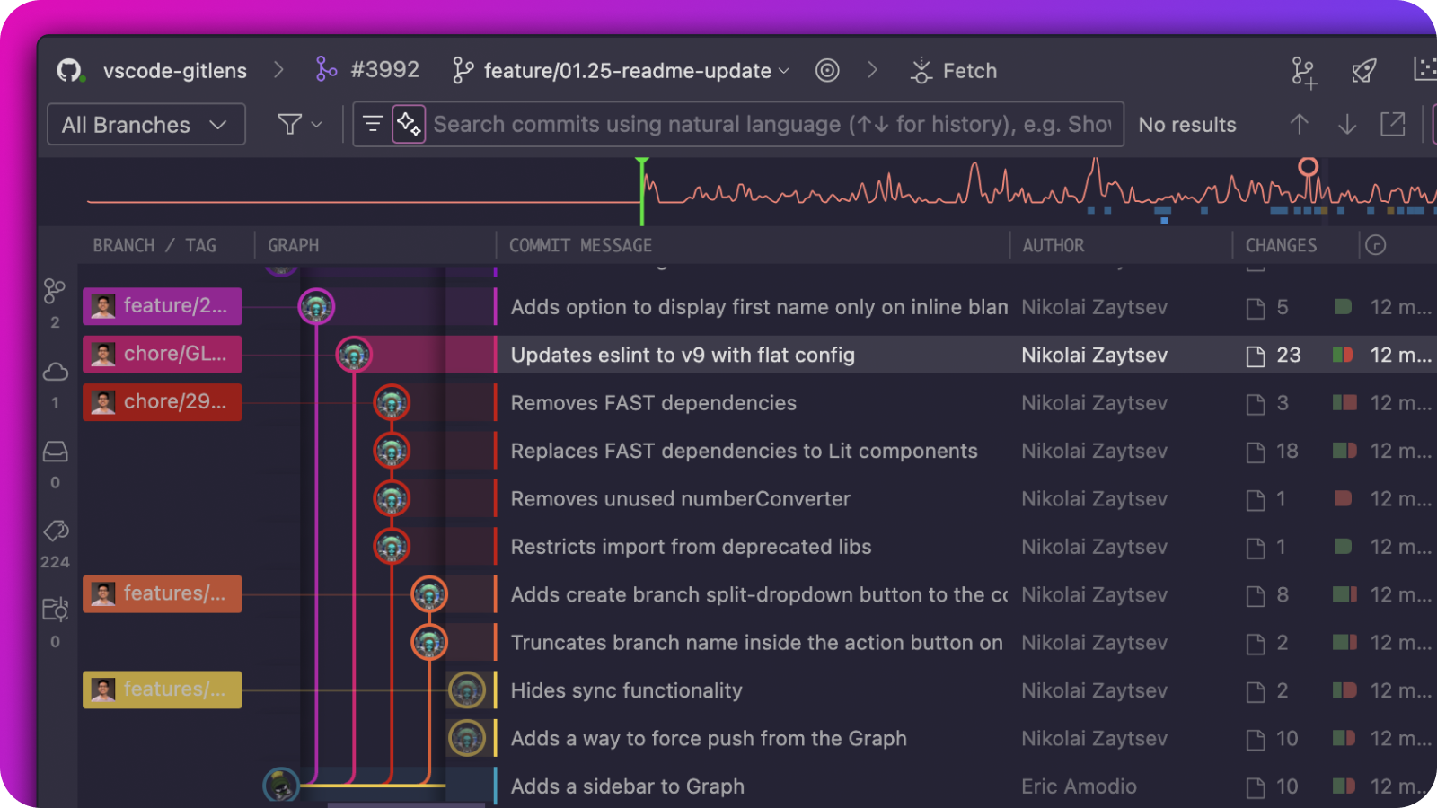 GitLens for Windsurf – AI Git Insights & History in VS Code+ | Free & Pro