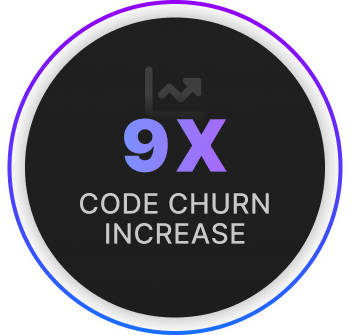 9X Code Churn Increase