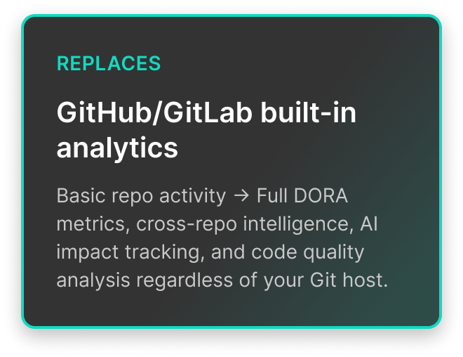 github